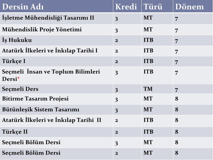 Şirket yönetimi nedir Şirket yönetimi nedir
